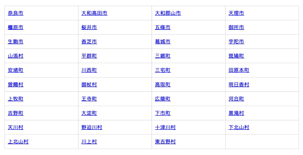 不用品回収の対応エリア